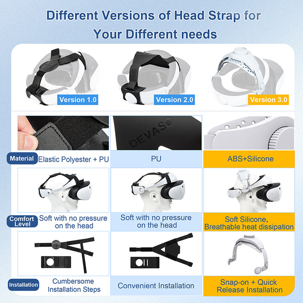 DEVASO Adjustable Head Strap for Playstation VR2, Reduced Pressure Lightweight Tristar Online