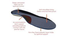 ARCHLINE Orthotics Insoles Balance Full Length Arch Support Pain Relief - EUR 36 Tristar Online