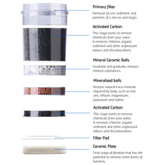 6-Stage Water Cooler Dispenser Filter Purifier System Ceramic Carbon Mineral Cartridge Tristar Online