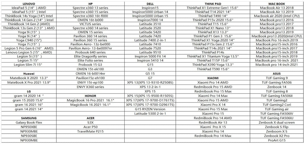 11.6 inch Trifold Portable Monitor 1080P IPS FHD Monitor Screen Extender For Laptop In Narrow Bezel- Grey Trion