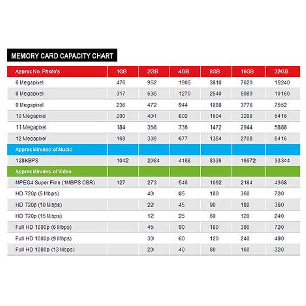 SanDisk Ultra CZ48 16G USB 3.0 Flash Drive (SDCZ48-016G) Tristar Online