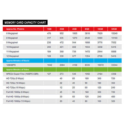 SanDisk Ultra CZ48 16G USB 3.0 Flash Drive (SDCZ48-016G) Tristar Online