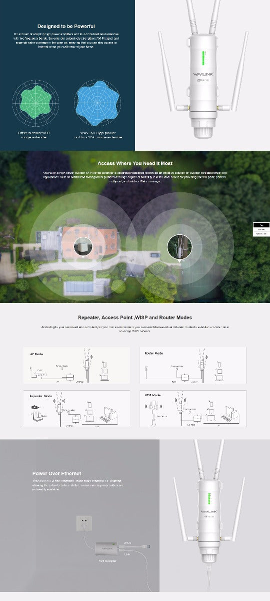 WAVLINK AC1200 High Power Outdoor Gigabit Wi-Fi Range Extender (Aerial HD4)  WS-WN572HG3 Tristar Online