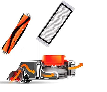 Replenishment kit for Xiaomi Roborock S6, S5, E35, E20, Mi robot vacuum cleaners Tristar Online