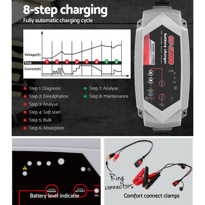 Smart Battery Charger 15A 12V 24V Automatic SLA AGM Car Truck Boat Motorcycle Caravan Tristar Online