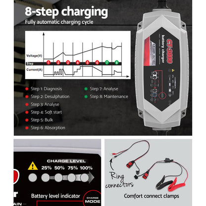 Smart Battery Charger 3.5A 12V 6V Automatic SLA AGM Car Truck Boat Motorcycle Caravan Tristar Online