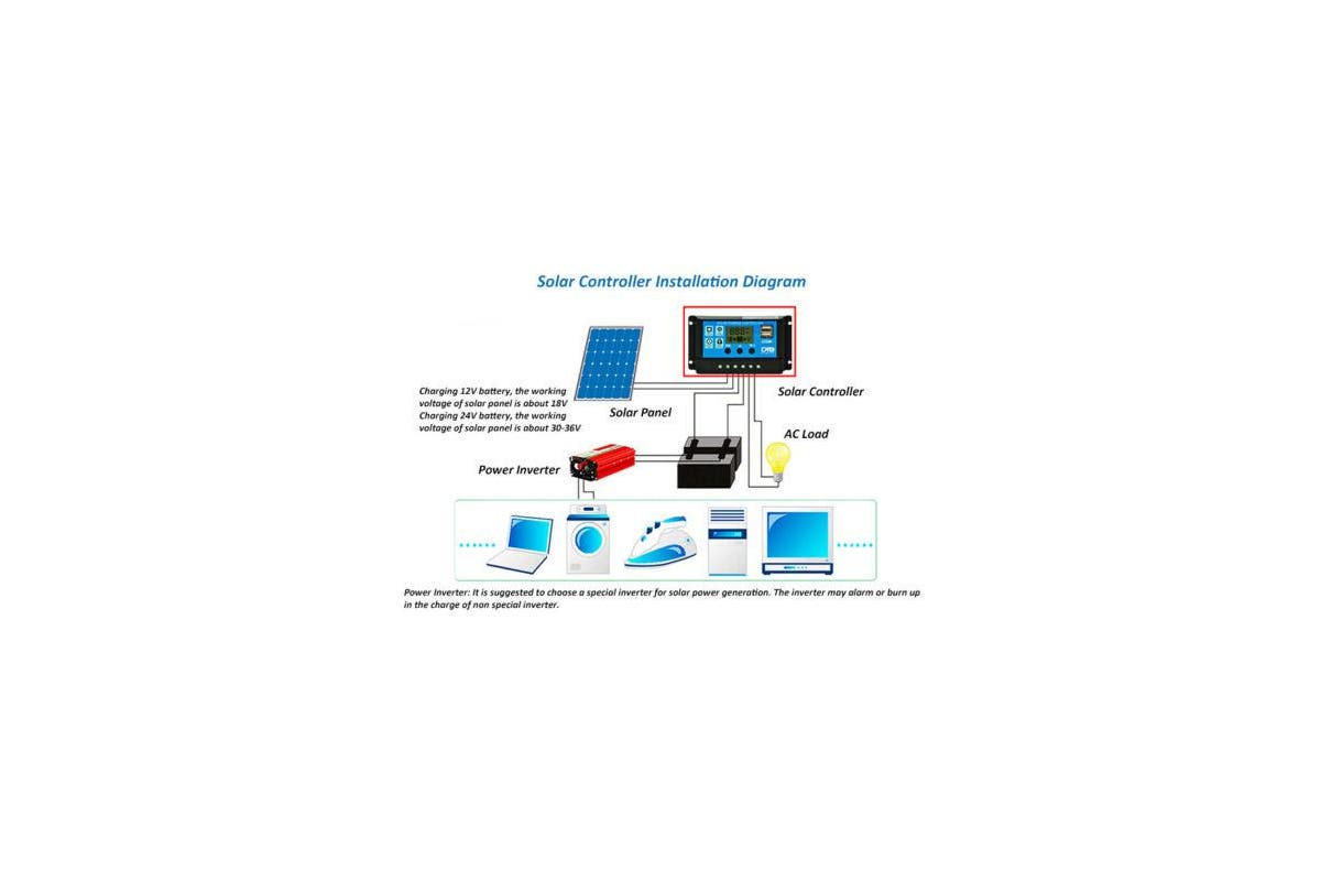 Solar Charge Controller Regulator 12V-24V 5V 2USB Port Trion