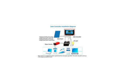 Solar Charge Controller Regulator 12V-24V 5V 2USB Port Trion