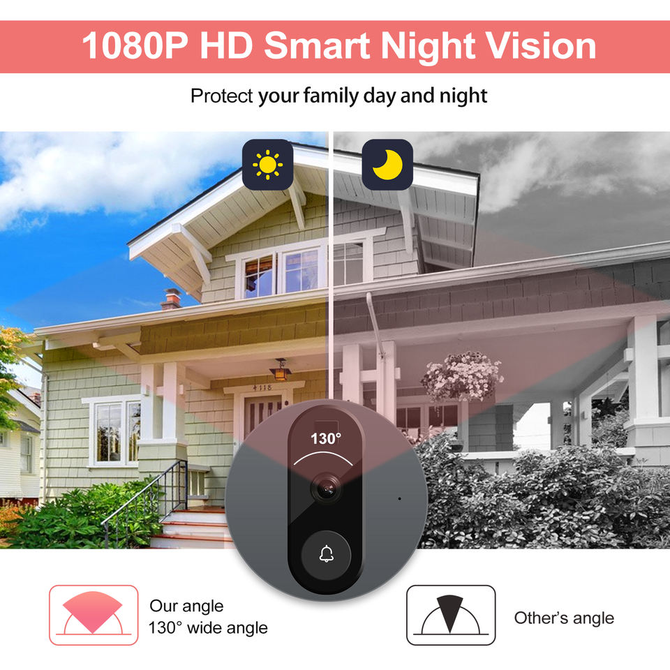 Tuya Video 1080P Wireless Lcd Monitor Video Doorbell Camera Night Vision Wifi Electronic Peephole Door Viewer with APP Control (Open Never Used) Tuya